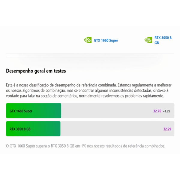 TESTE GTX 1660 SUPER 6GB - HC2.0