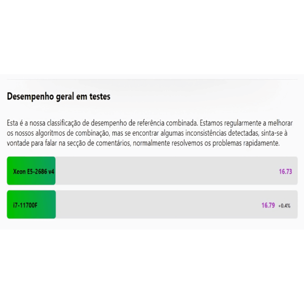 TESTES PROCESSADOR E5 2686 V4 - HZ4.0